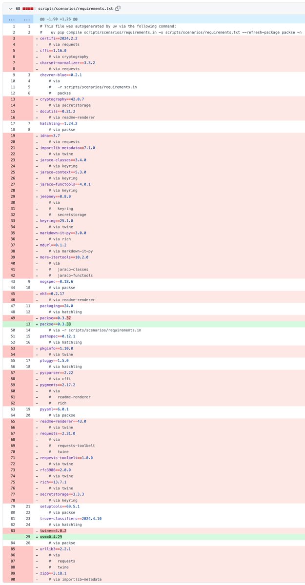 POV: you just migrated to uv for package publishing