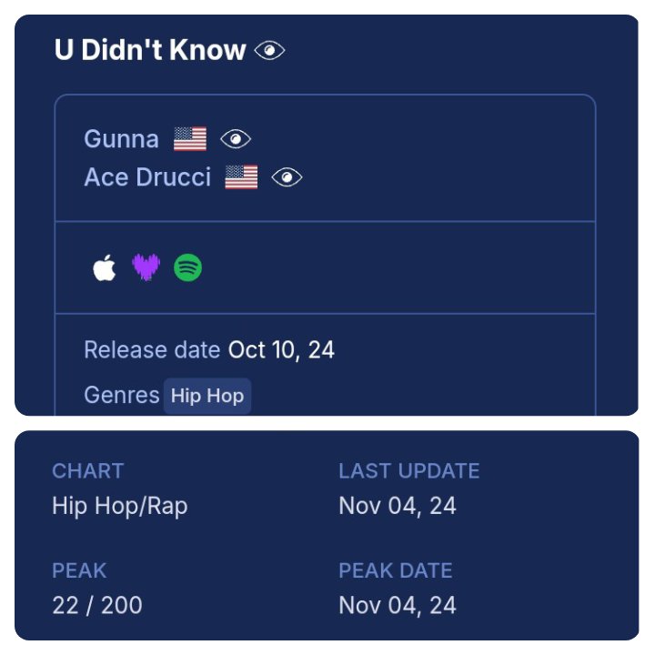 'U Didn't Know' hits #22 on iTunes!!!! #top40 #charts