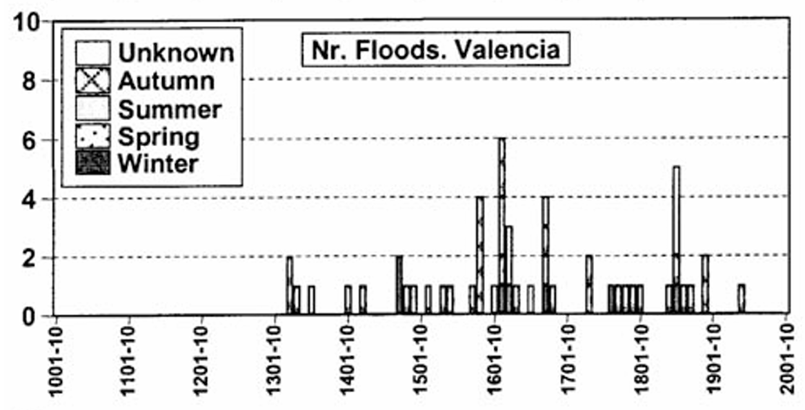Hi there, Deborah. 👋

Do you like facts? 

I hope so, because I do and a whole lot are coming your way right now. 🫵

Time for an education. 🫴📚

Believe it or not, floods are not new. Indeed, they have occurred for at least all of human history and probably before that. Floods