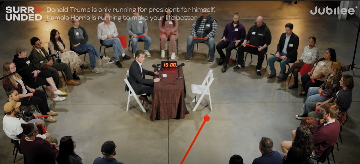 SamCaoHere's tweet image. Woah. That's Pete Buttigieg right there, making the case for Kamala in front of 25 undecided voters.

I'm not even finished watching the video, but he's effectively convincing people to go vote.