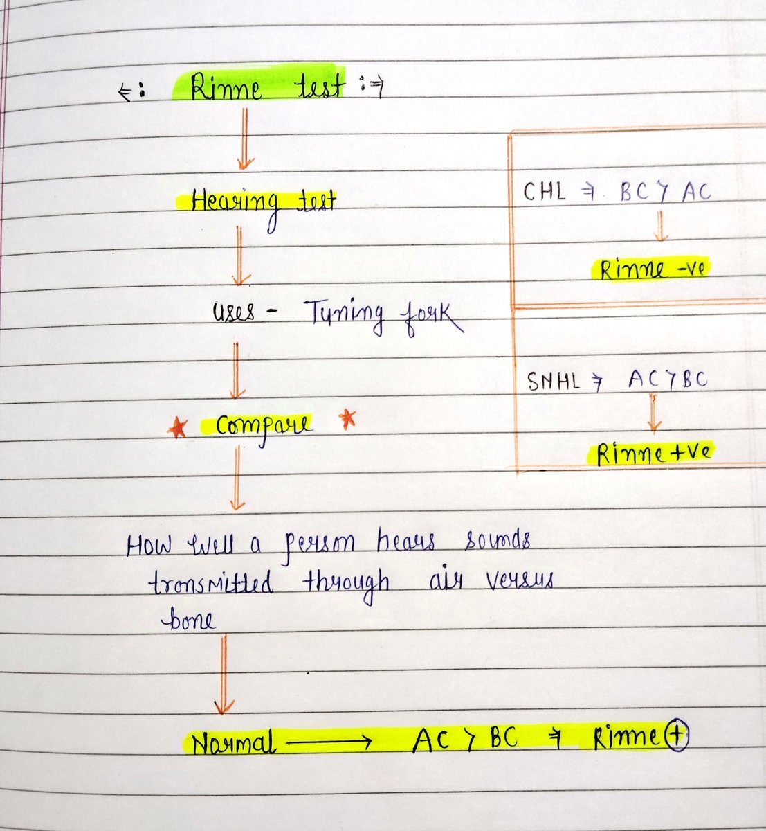 notes_146's tweet photo. Rinne test #MBBS #MEDICO #neetpg2025 #Neet #neetug #neetpg https://t.co/e63xw3aVJx
