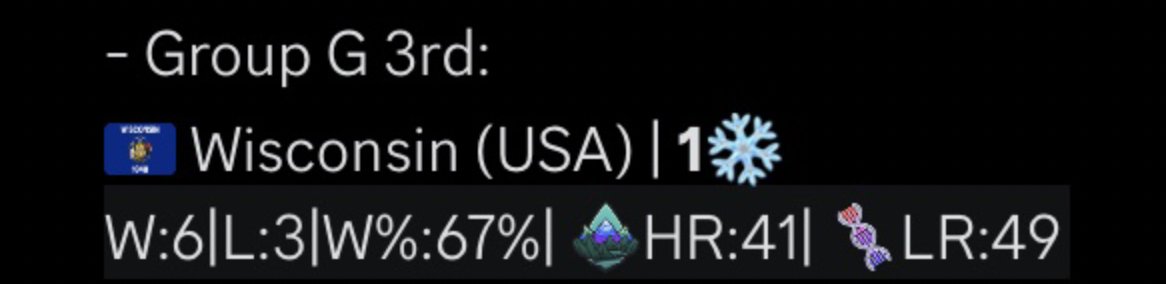 Something we at the ThunderDome have been working on is Gymbreakers! 

It was an amazing experience to bring together players from all 3 of our factions to form Team Wisconsin. 

Although we dropped out in round 1 of playoffs we will be back! If you are interested in joining, DM!
