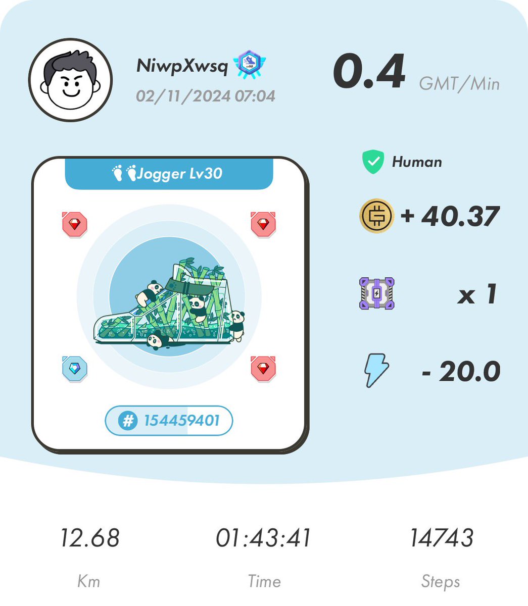 niwpx1's tweet image. STEPN 970日目 #STEPN
GST:
GMT:40.37
エナジー:20
MB:lv7
朝20🏃♂️🚶♂️
土曜日、雨に負けず、朝しっかり20エナ消化してきました!
#STEPNActivationCode 06949798