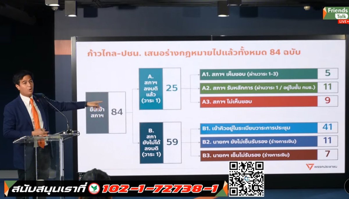 stabilo_aa's tweet photo. พริษฐ์แมร่งคือdata analysis ของจริง และวันนี้ก็คือ 84ฉบับแบ่งเป็นAและB Aย่อยอีก A1-3 Bย่อยเป็นB1-3 สมเป็นพริษฐ์ 👏

#พรรคประชาชน https://t.co/C0gY1qybnb
