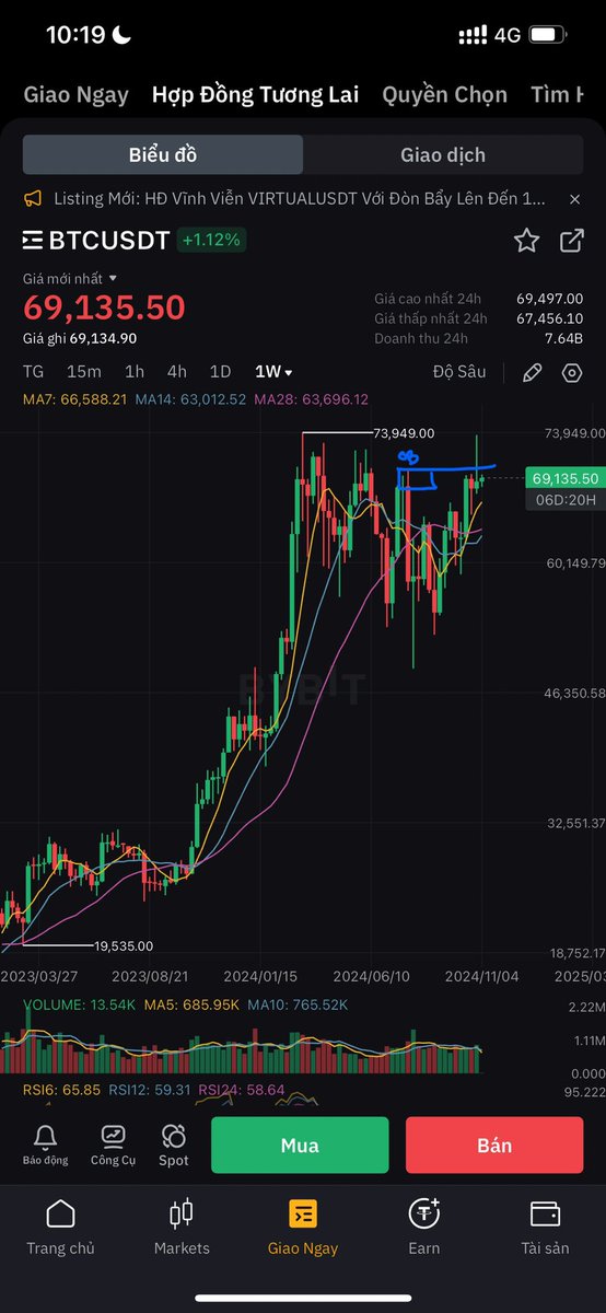Cập nhật nhanh 1 chút views #BTC cá nhân 

Thanh khoản OB khung W đã lụm xong , nến W cũng không đẹp ( tuy nhiên Có 1 điểm ưng ý là có tiền được Mint ra đoạn này )

Trong ngắn hạn : có khả năng cao BTC sẽ có khả năng Tăng lên vùng số 1 quanh 70-72k sau khi test