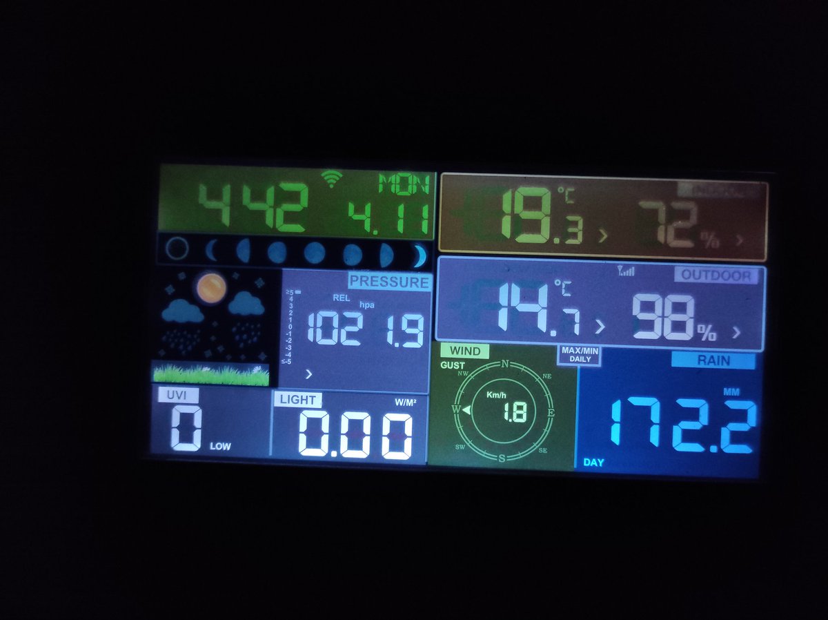 meteovallmoll's tweet photo. Imatge pel record d'una nit històrica a Vallmoll! 
Finalment hem acumulat 172,2 mm! https://t.co/0o5J8j6S1H