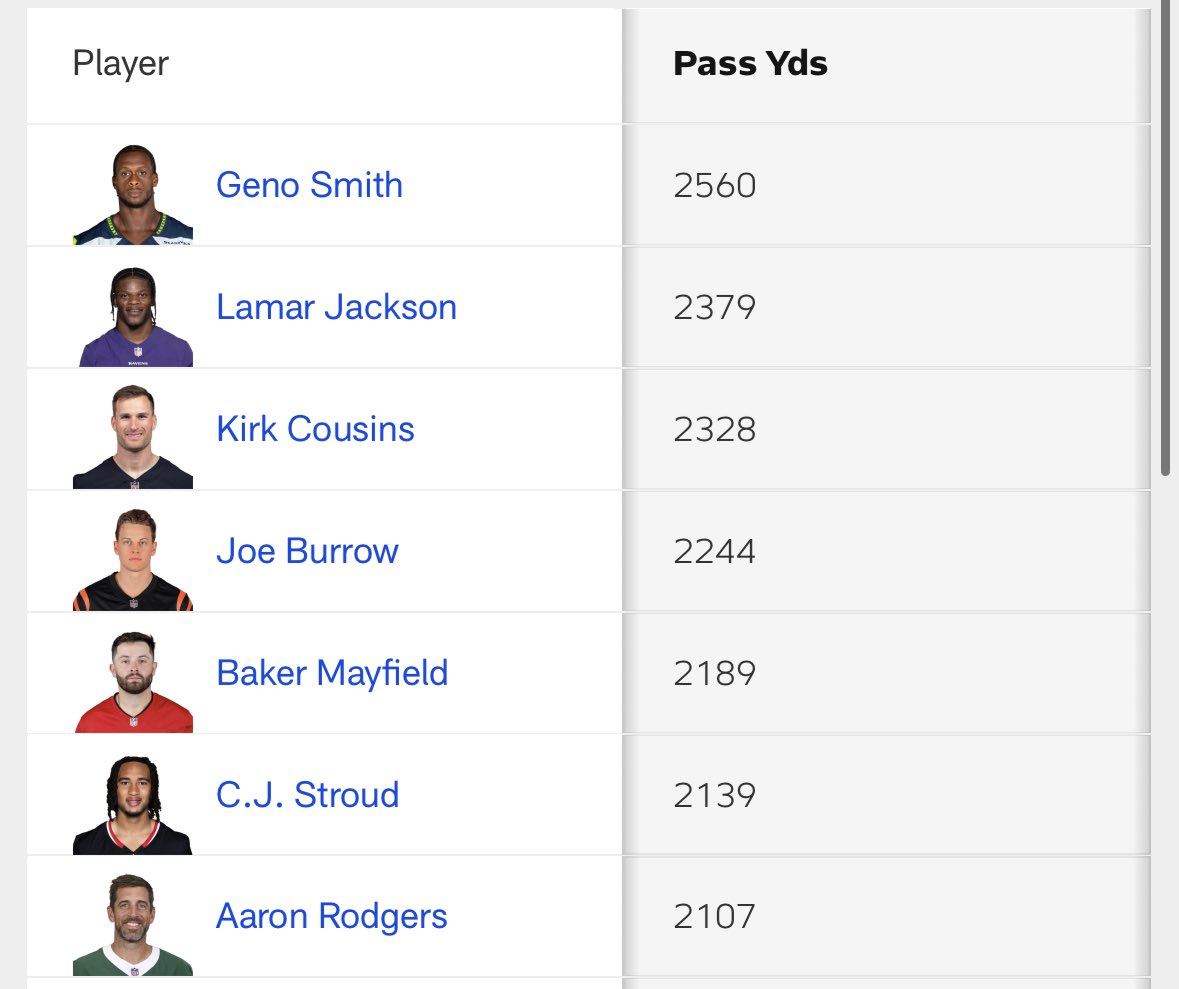 RealmRavens's tweet photo. The “Lamar Jackson is a RB” crowd is silent right now. https://t.co/iBOJNo8m28