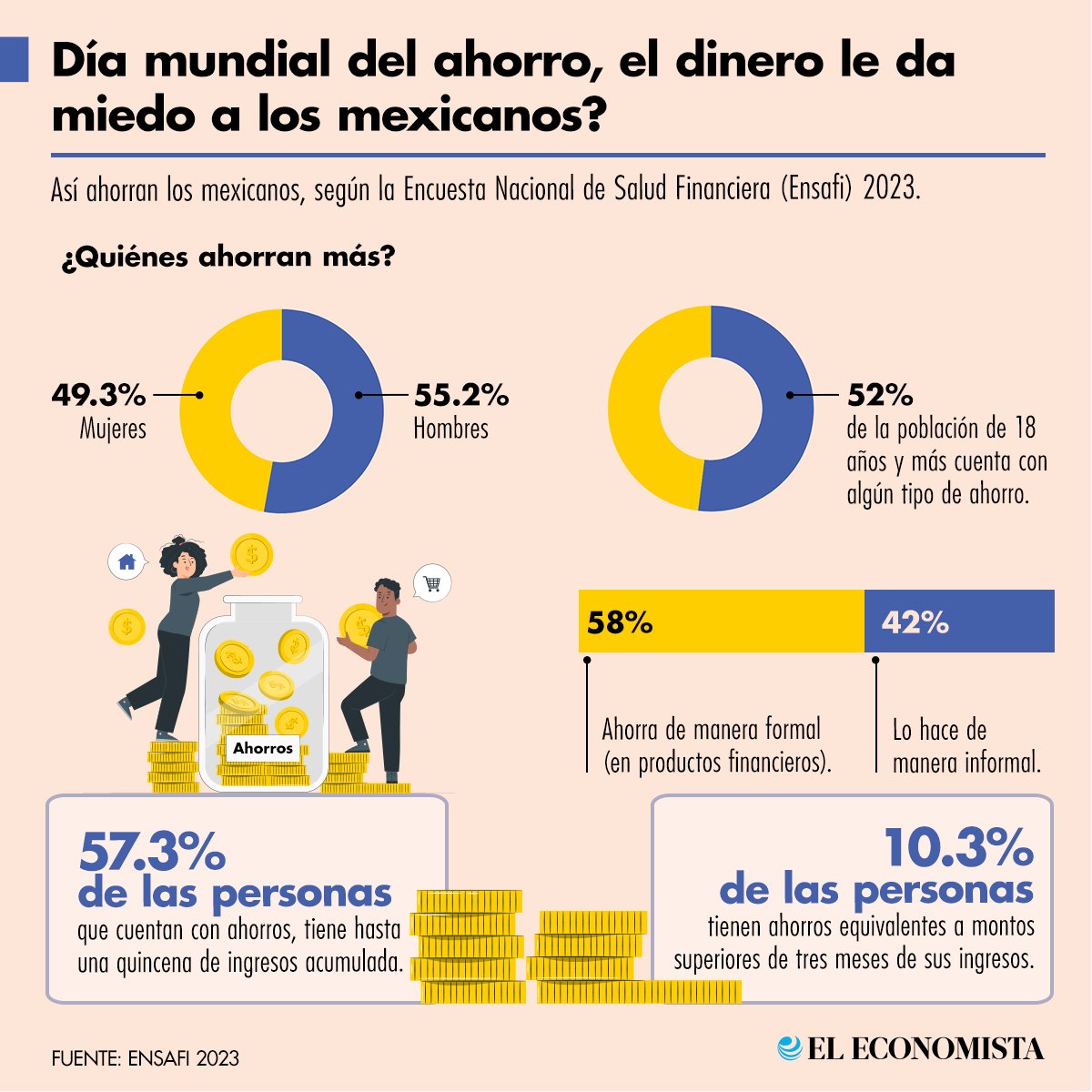 #FinanzasPersonales | El temor al dinero es real. Existe la crometofobia que es el miedo al dinero, a gastarlo u otras acciones relacionadas con las finanzas. 💰🫣 bit.ly/3UvbeP2