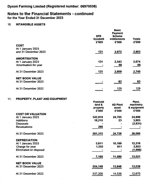James Dyson's Dyson Farming Limited owns land and property worth £554,315,000. 20% of that - the new rate of inheritance tax on farmland - is £111m.

No wonder he's having a grump.