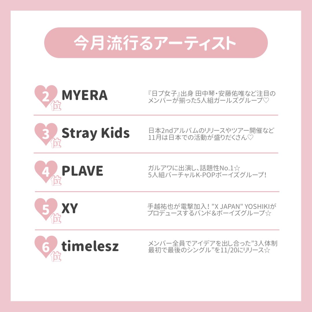 SHIBUYA109NET's tweet photo. 【 11月トレンドランキング🍁🤎 】

今月流行るアーティストや話題の人を
ランキングにまとめたよ💫ˊ˗

みんなの推しや気になる人はいた〜️❔

#SWEETSTEADY #MYERA #StrayKids #XY #timelesz #髙松アロハ #ゆうちゃみ #伊藤圭吾 #りんか #豊田裕大 #北里理桜 #超特急 #龍宮城 https://t.co/qXMshwAbt2