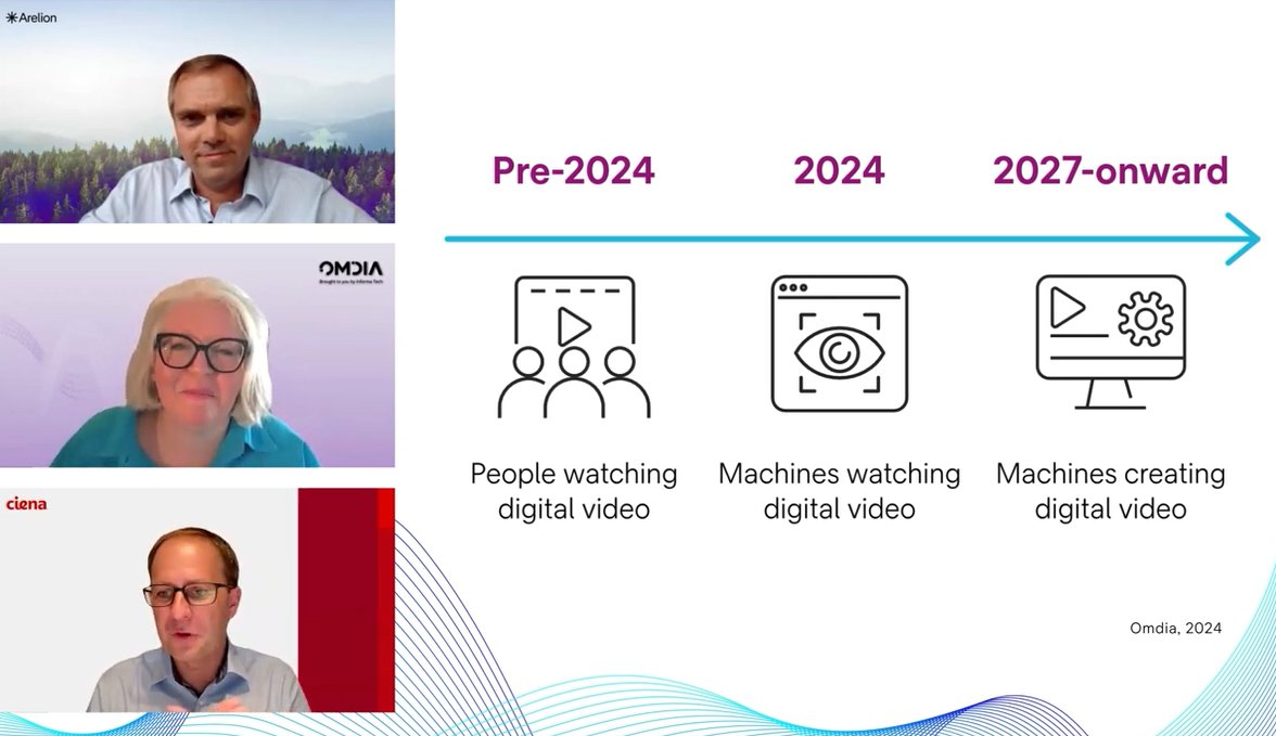 In our new #AI #webcast series with <a href="/Ciena/">Ciena</a> and <a href="/OmdiaHQ/">Omdia</a>, we explore market trends, impacts on the #wholesale and #enterprise sectors, and provide actionable recommendations to future-proof your #network.

Watch here👉arelion.com/knowledge-hub/…