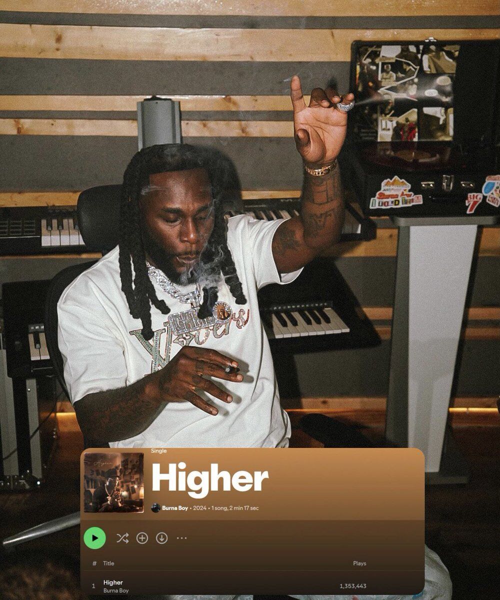 Jasonchatterz's tweet photo. Woah! Go BB! 

ICYMI — Burna Boy’s ��Higher” recorded 1.35M Spotify streams in it’s first full day of tracking. a solo record and he didn’t need to go live on TikTok whatsoever. all he needed was just to release good music. ODG! 🐐 https://t.co/SG1Ut2ow1x https://t.co/AiyFWd0vDo