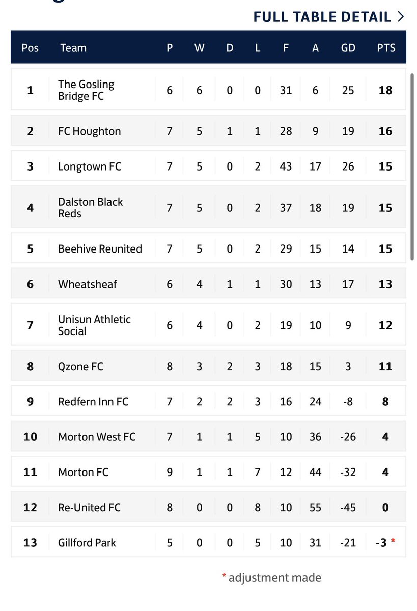 Qzone Football Club tweet media