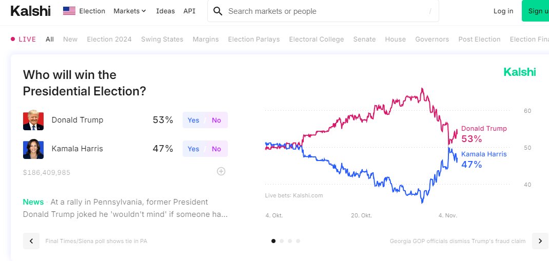 ItenRene's tweet photo. newest numbers on the Election bets.
Kalshi and Polymarket https://t.co/owckqStcf5