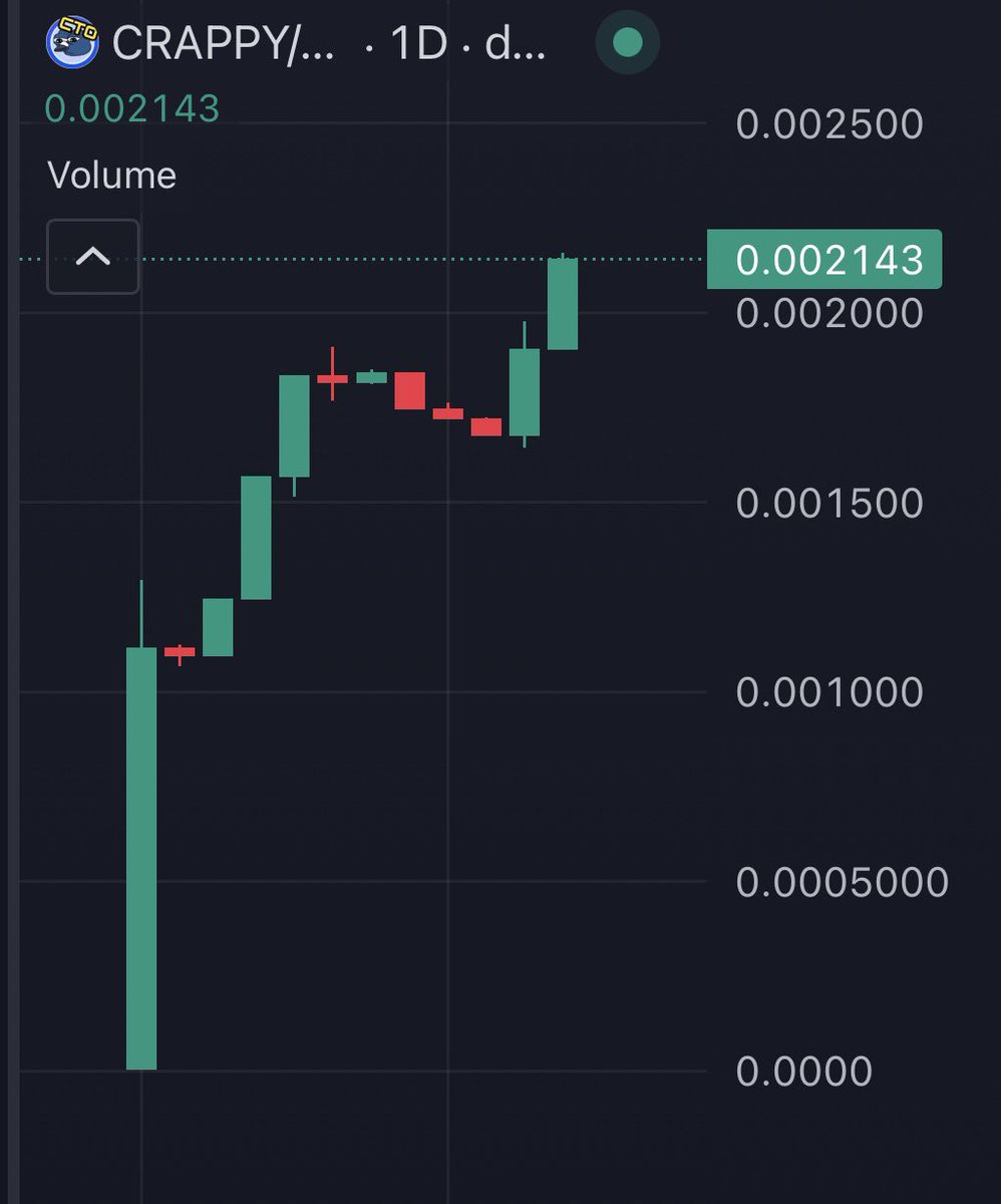 Called $Crappy at $800k, it’s now 3x up at $2.6m. HOWEVER, this is only the beginning. 

1) Based team. 
2) Onchain meme gambling where degens can 100x their bags. 
3) Constant burns or excess tokens from the gambling pool. 

This is going to 9 figs. 
DYOR. 

<a href="/CrappyBirdBase/">Crappy Bird CTO</a>