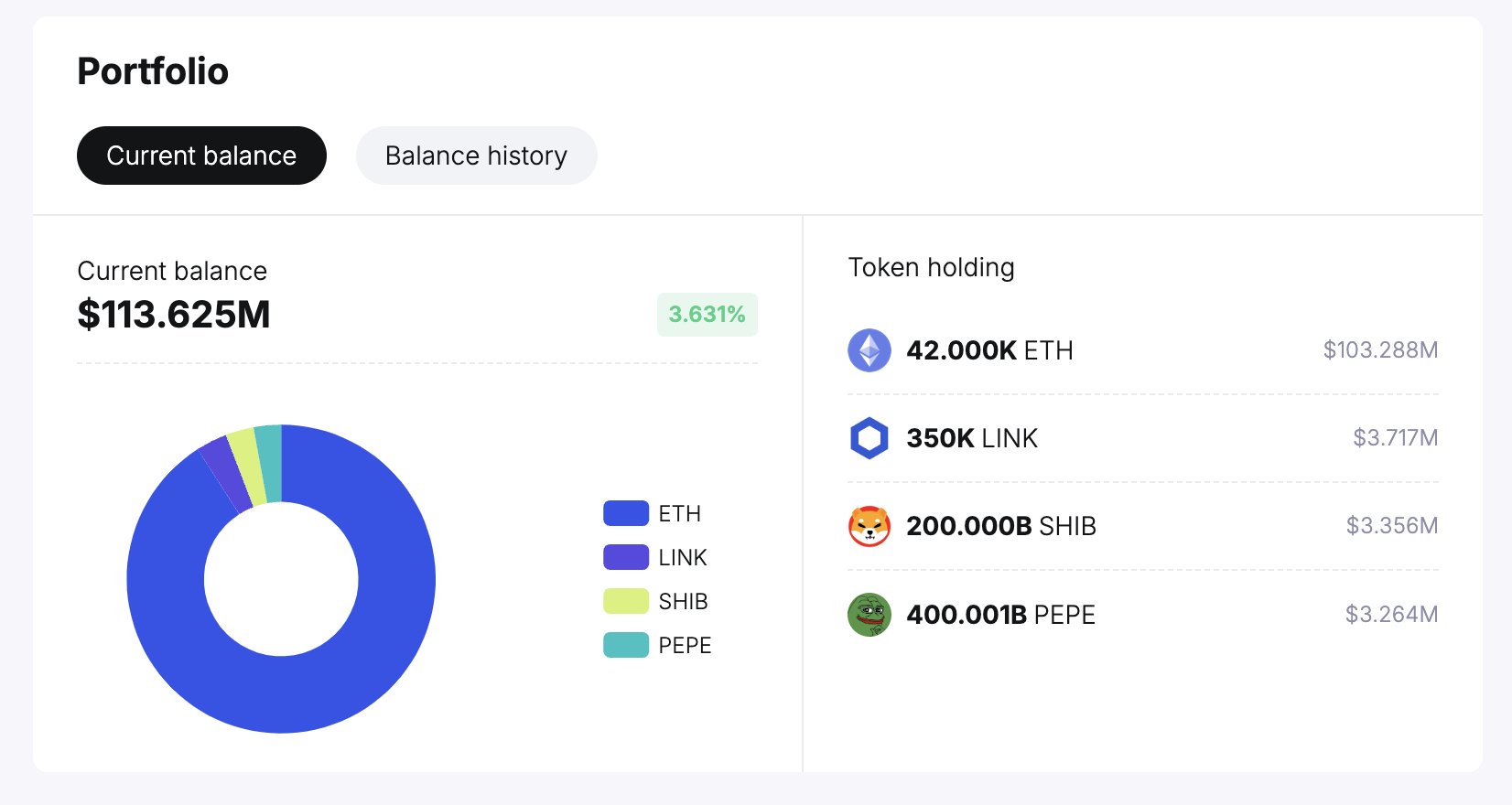 Gemini Multisig Wallet SHIB PEPE ETH LINK