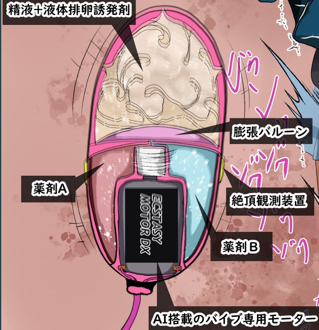 絶頂検知AI搭載ザーメン射出ローターは数億人規模の絶頂データを学習しているので人類である以上、我慢は不可能。最短時間で最も快感が得られる動作をし、連続絶頂を可能としている。近年では絶頂中毒が社会問題化されており絶頂AI規制すべきとの声が高まっている。 