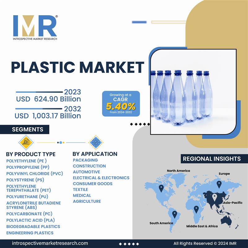 IntrospectiveM4's tweet photo. Industries Relying on Plastic
From food packaging to car parts, plastics enhance fuel efficiency, durability, and corrosion resistance across sectors like automotive, construction, and electronics.
Get in touch: https://t.co/SnipqbGVR5
#PlasticIndustry #Innovation #PlasticTrend https://t.co/WFXEFiP9QJ