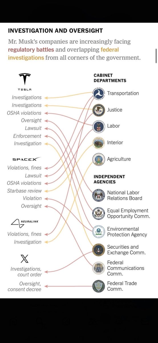.<a href="/elonmusk/">Elon Musk</a> is going to prison if Trump loses! He’s said this repeatedly, and now it looks like Kalama is catching up fast! I know why Elon is betting all in on Trump( who doesn’t even support EVs). It’s because Elon will lose $56Bn if Trump loses. But if Trump wins, then Wlon