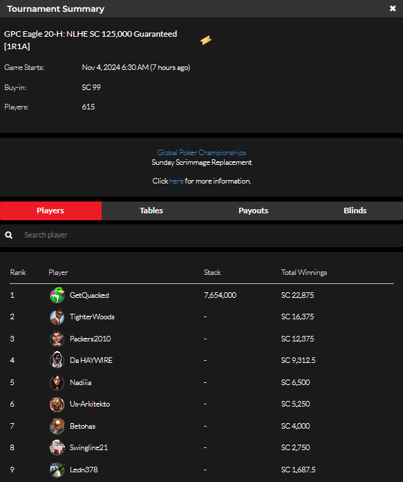 official_glp's tweet photo. #8AGLECUP November 3 Results (SWEEPS COIN) #GPCEAGLE #GLOBALPOKER π¦
π
https://t.co/b1p2bQSpST https://t.co/9qyPocLY55