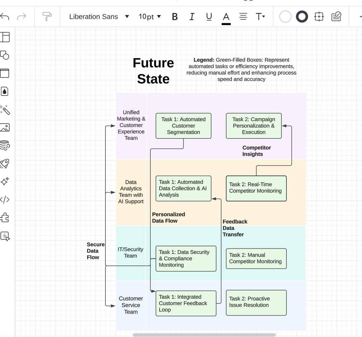 Devchicajas's tweet image. First time tackling business process mapping 👀 Thanks to @clickedco for pushing me to develop new skills in the BA sprint! #BusinessAnalysis #ProcessMapping #NewSkills #ClickedSprint
