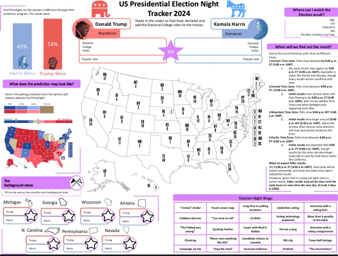 If you want to get your school further engaged with the #PresidentialElection2024 I have created these resources. A two page explainer of how the process works with discussion of projected outcomes from <a href="/FiveThirtyEight/">FiveThirtyEight</a> and an election night tracker sheet to complete overnight.