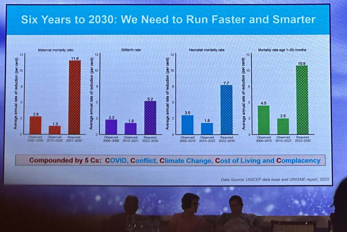 Kirstin Tindal (@kirstindal) on Twitter photo Don’t walk - run! Lots to be done to meet 2030 targets to reduce preventable stillbirths
#ISA2024 <a href="/ISA2024Colombo/">ISA2024 - Colombo</a> @ISAStillbirth Don’t walk - run! Lots to be done to meet 2030 targets to reduce preventable stillbirths
#ISA2024 <a href="/ISA2024Colombo/">ISA2024 - Colombo</a> @ISAStillbirth