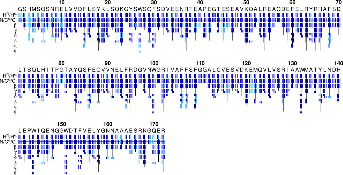bruker's tweet image. Utilizing deep convolutional neural networks &amp;amp; the FLYA application, #NMRtist detects signal positions &amp;amp; returns precise chemical shift assignments ensuring high accuracy &amp;amp; consistency, providing reliable results for your protein #NMR analysis.
Learn more: goto.bruker.com/4hvaJhT