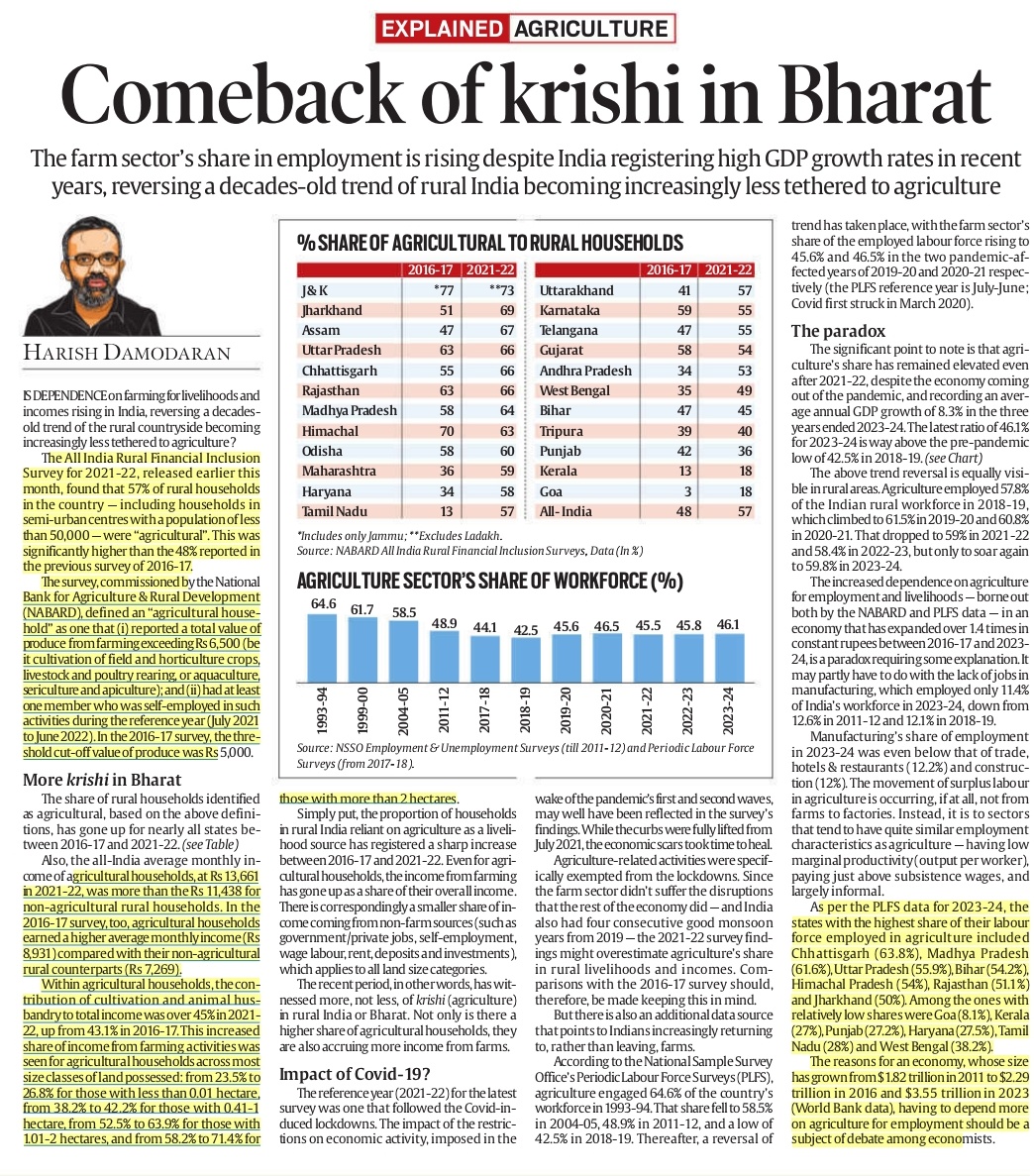 Interesting reverse in trend of increase of agriculture sector's share of workforce in rural households. #agriculture #rural #economy. Well explained article by Harish Damodaran