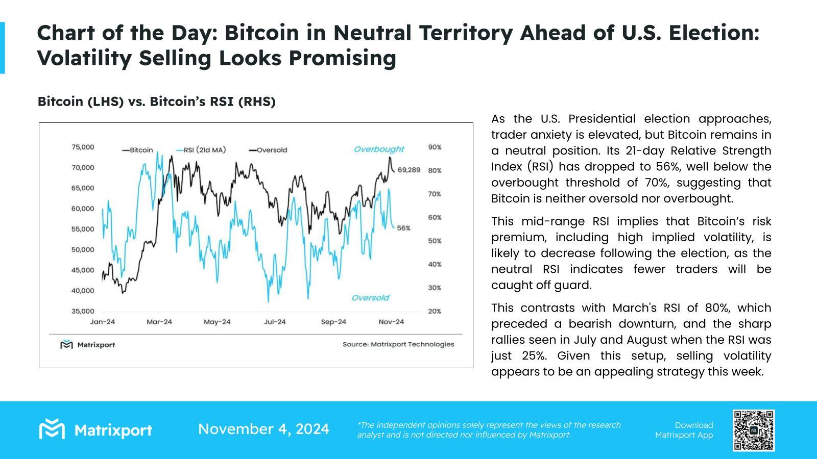 US Election Crypto market Bitcoin