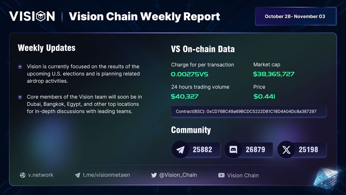 Vision Metaverse tweet media