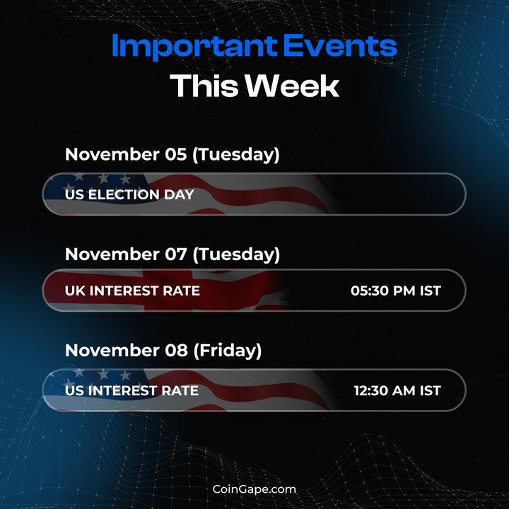 CoinGapeMedia's tweet photo. 📢Attention #Crypto Enthusiasts 📢

💹This week's important events that can potentially change the #crypto dynamics!🌐

#USElection2024 #UKInterest #USFOMC 

🔔Follow @CoinGape for more #crypto, #web3 and #AI updates! https://t.co/mBWa8Fbqu7