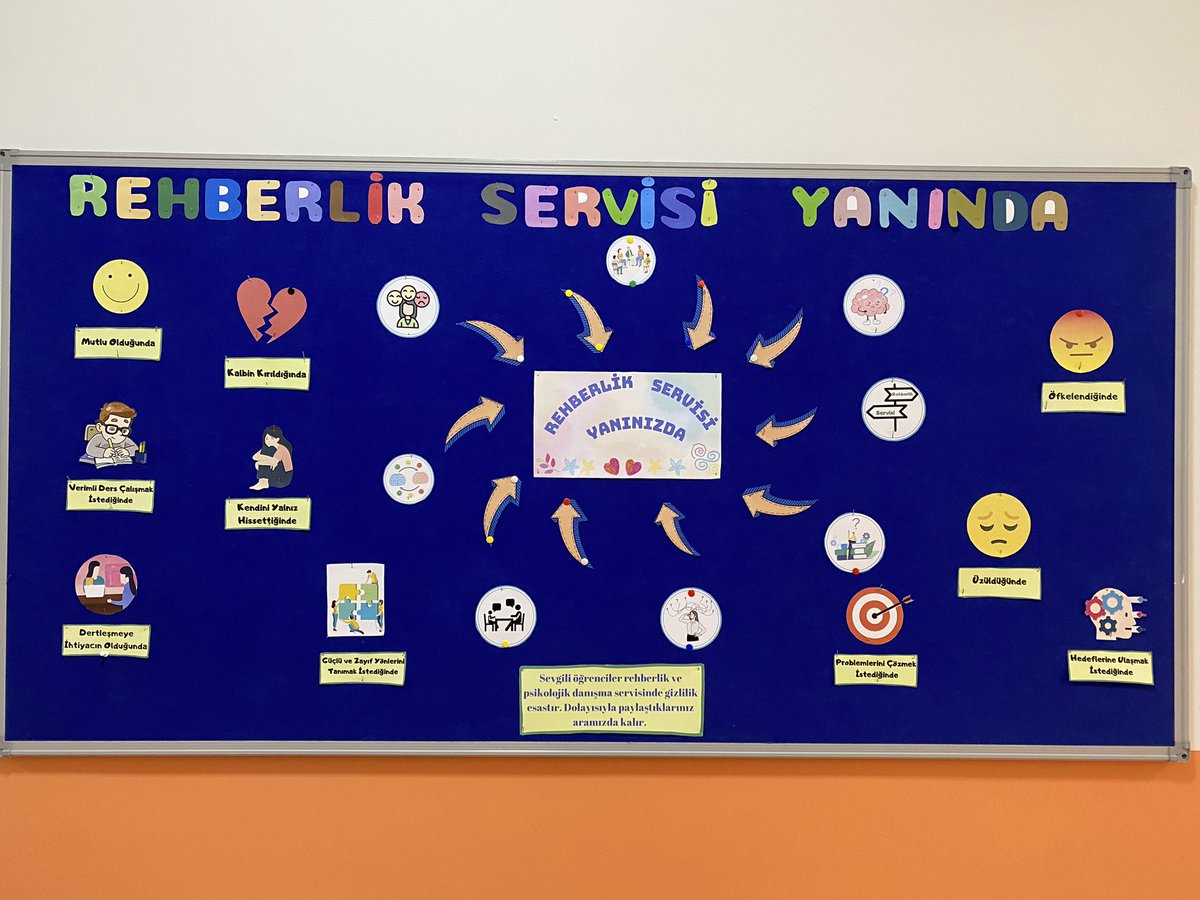 Rehberlik Servisi Tanıtım Panosu ☺️ #rehberlik