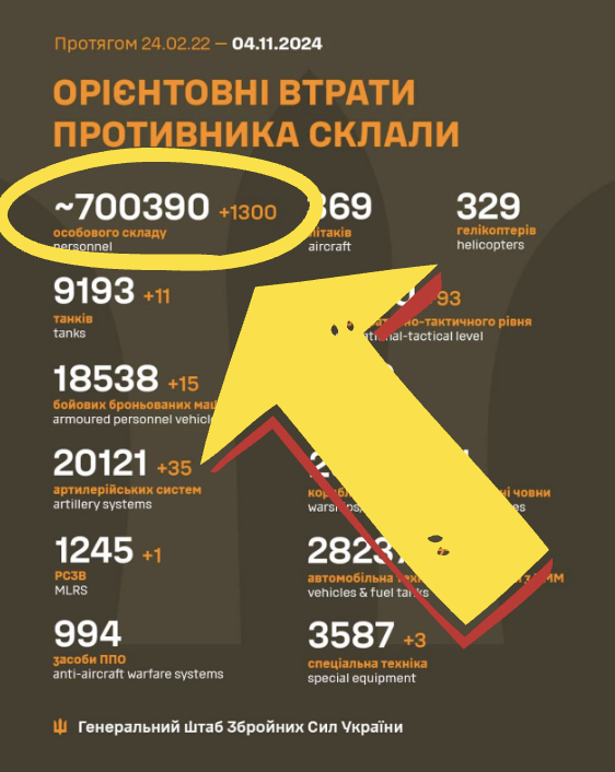 Dárek pro Putina tweet media