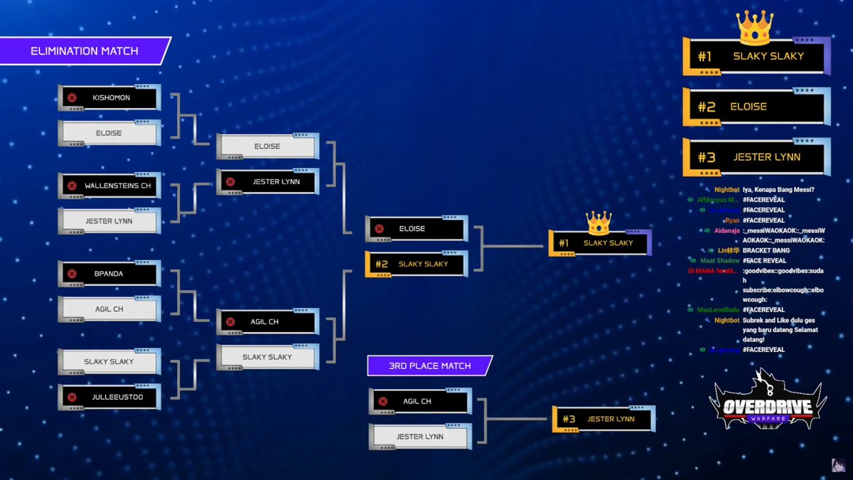 so i won a ToA : Overdrive Tournament🙃 2nd place