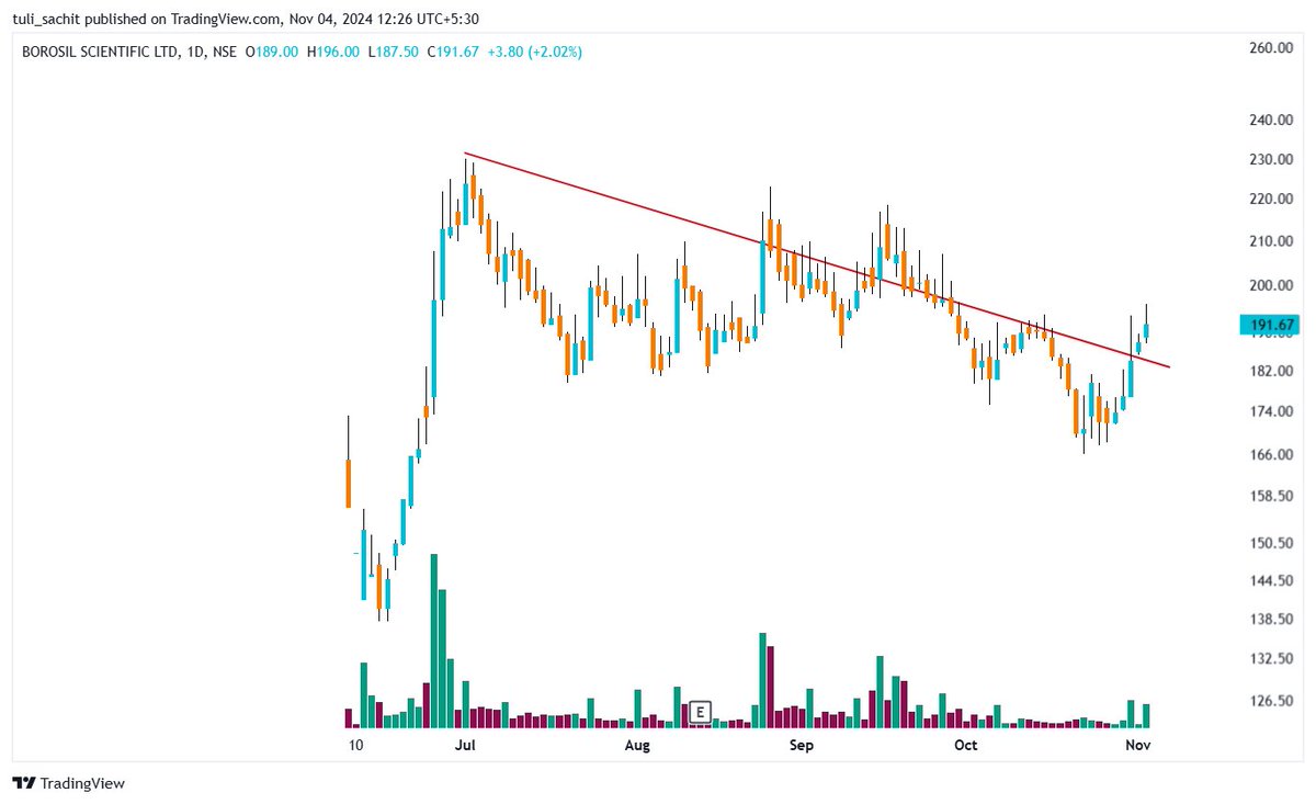 sachittuli's tweet image. 4- #BOROSCI