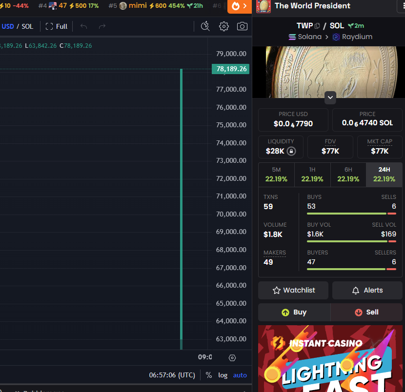 Today I stand on front of you as the President of USA $TWP we called it at 38k MC &amp; now 82K, VERY early. 🚀📷📷 

CA:   CwAtvvCJKr9jR4qdXE31g4fdry2Ht9rTmw2r7Y97pump  

X: x.com/grow_to_gether 

Tg: t.me/nextgem_callss

<a href="/morpheuswhale/">Sam Belfort</a>

#newtoken #newmeme #newcrypto