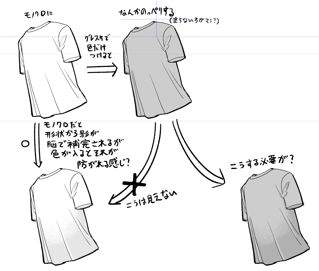 最近思う事 