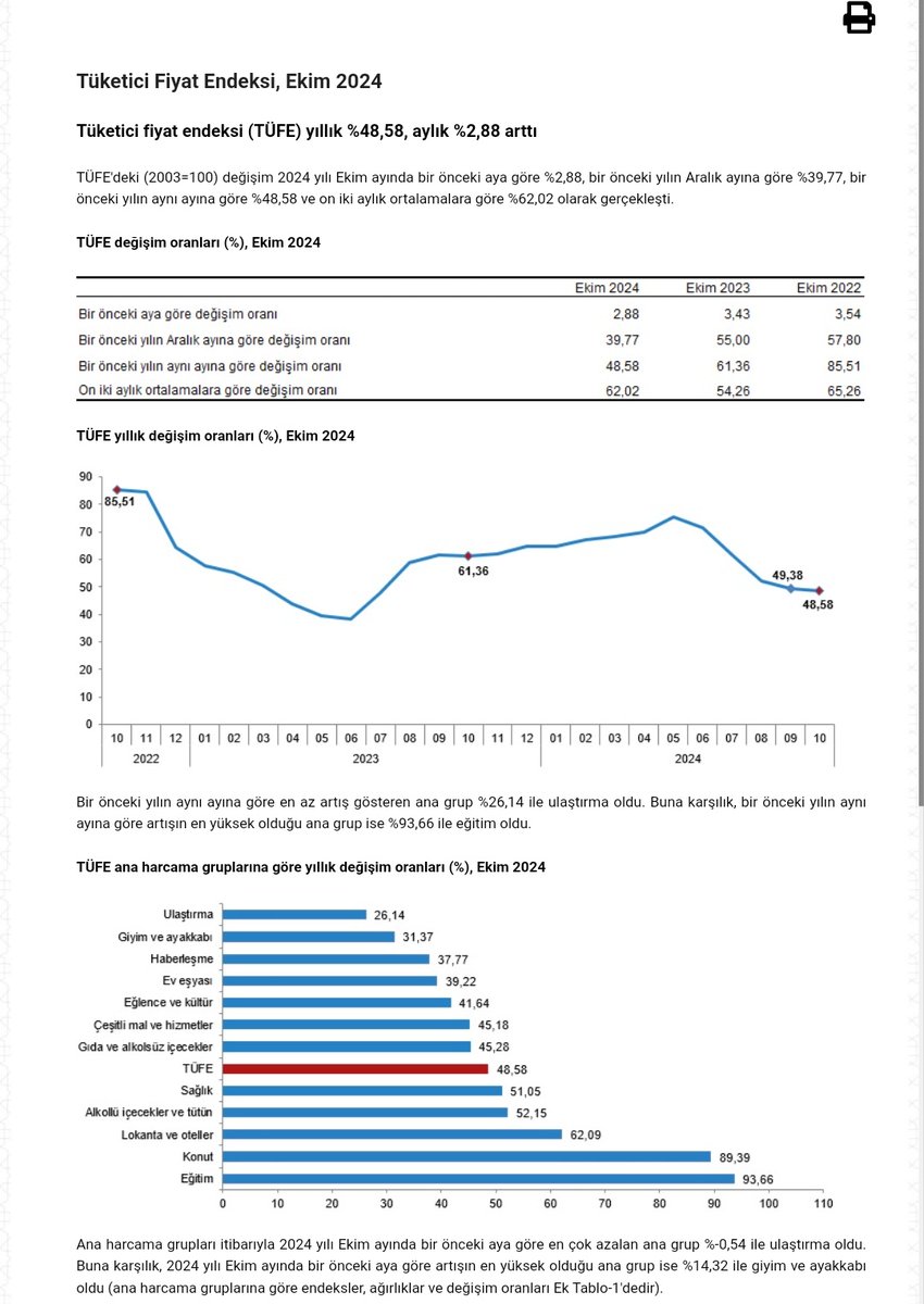 TÜİK verilerine göre Ekim ayında #enflasyon %2,88, yıllık bazda ise %48,58 gerçekleşmiş!
Bu oranlar bize memur maaşlarının her geçen gün geriye düştüğünü söylemektedir. 
En başından beri söylüyoruz, yüksek enflasyonun olduğu yerde Eşel Mobil zorunluluktur. 
<a href="/unipersen/">ÜNİPERSEN</a>