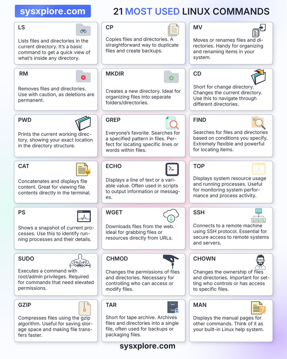 thatstraw's tweet image. Essential Linux commands every user should know!