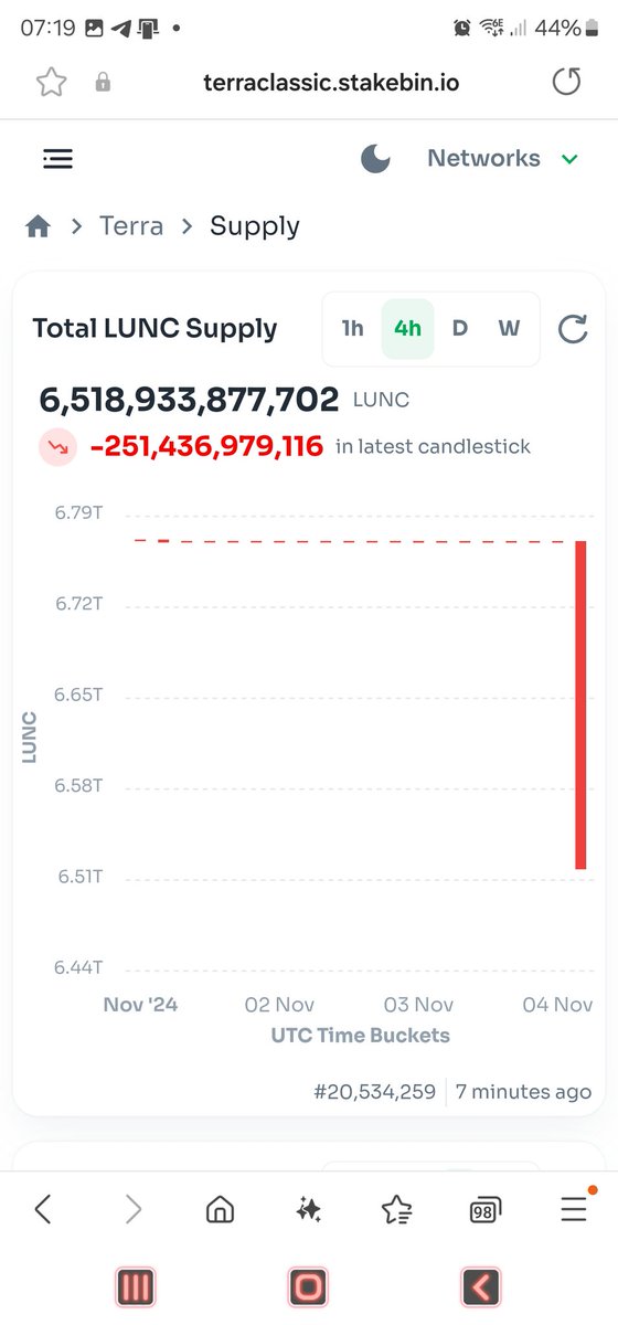 VegasMorph's tweet image. 264 millions #ustc #burned let&apos;s gooo ... $ustc #terraclassic #lunaClassic 🌙