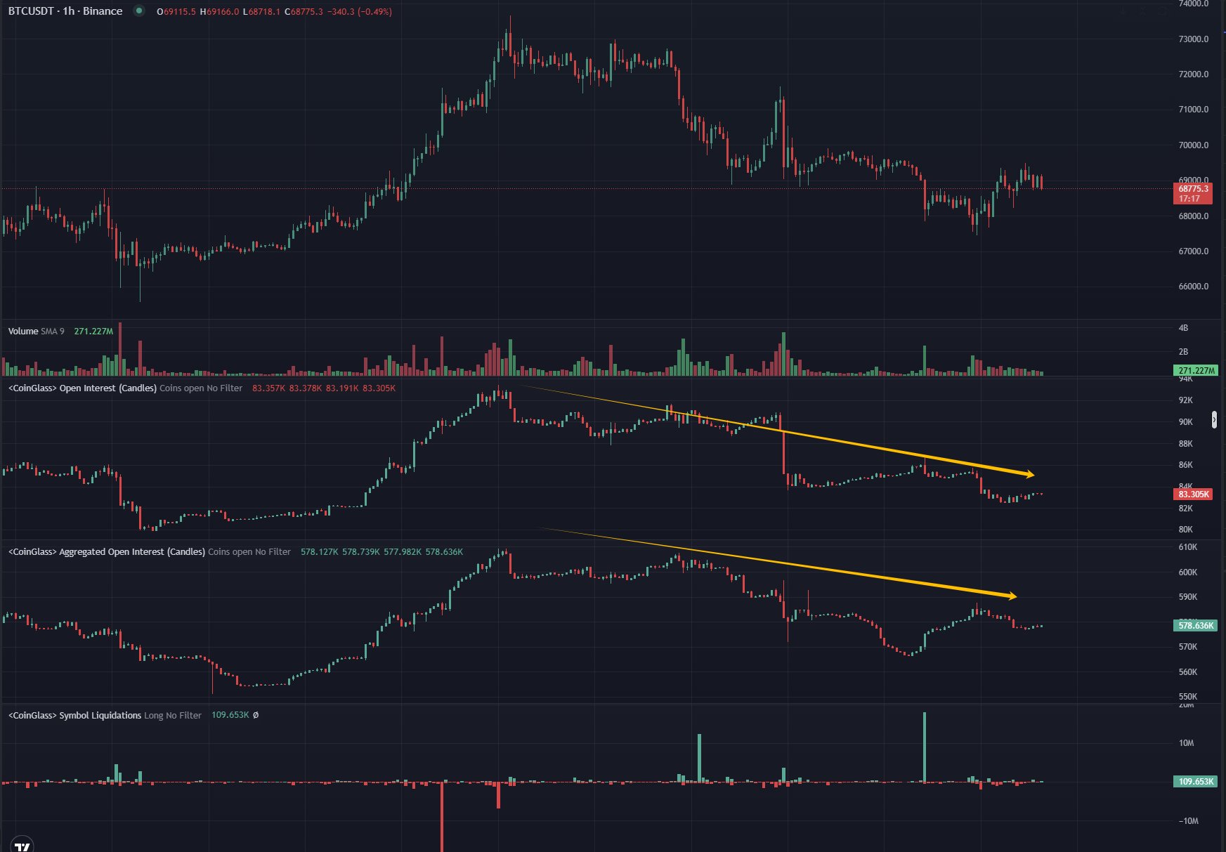 Bitcoin price BTC Futures Open Interest