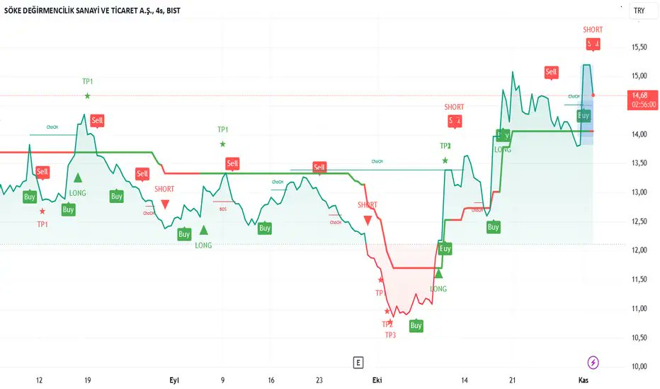 borsa_trader0's tweet photo. #SOKE
Benimle çalışmak istiyenler telegram kanalıma gelebilirler hep birlikte kazanalım ücretsiz☺️
#tlman #tmpol #tmsn #tnztp #toaso #trcas #trgyo #tırılc #tsgyo #tskb #tspor #ttkom #ttrak #tuclk #tukas #tuprs #tursg #ufuk #ulas #ulker #ulufe
KANALIM👇👇
https://t.co/3VTmB7JHgl https://t.co/t4oOuEu2Ub