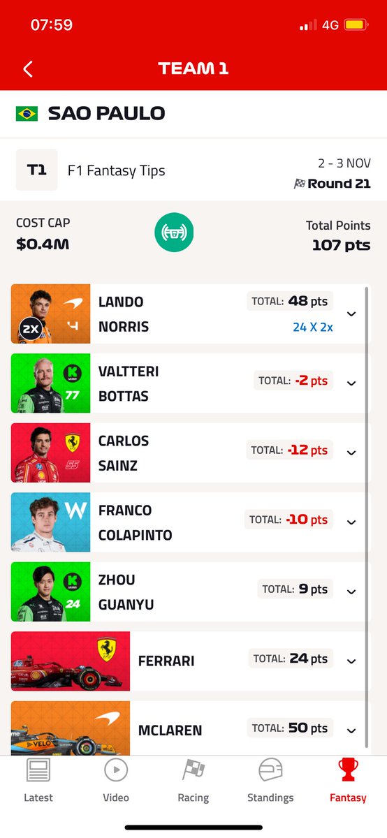 F1 Fantasy Tips tweet media