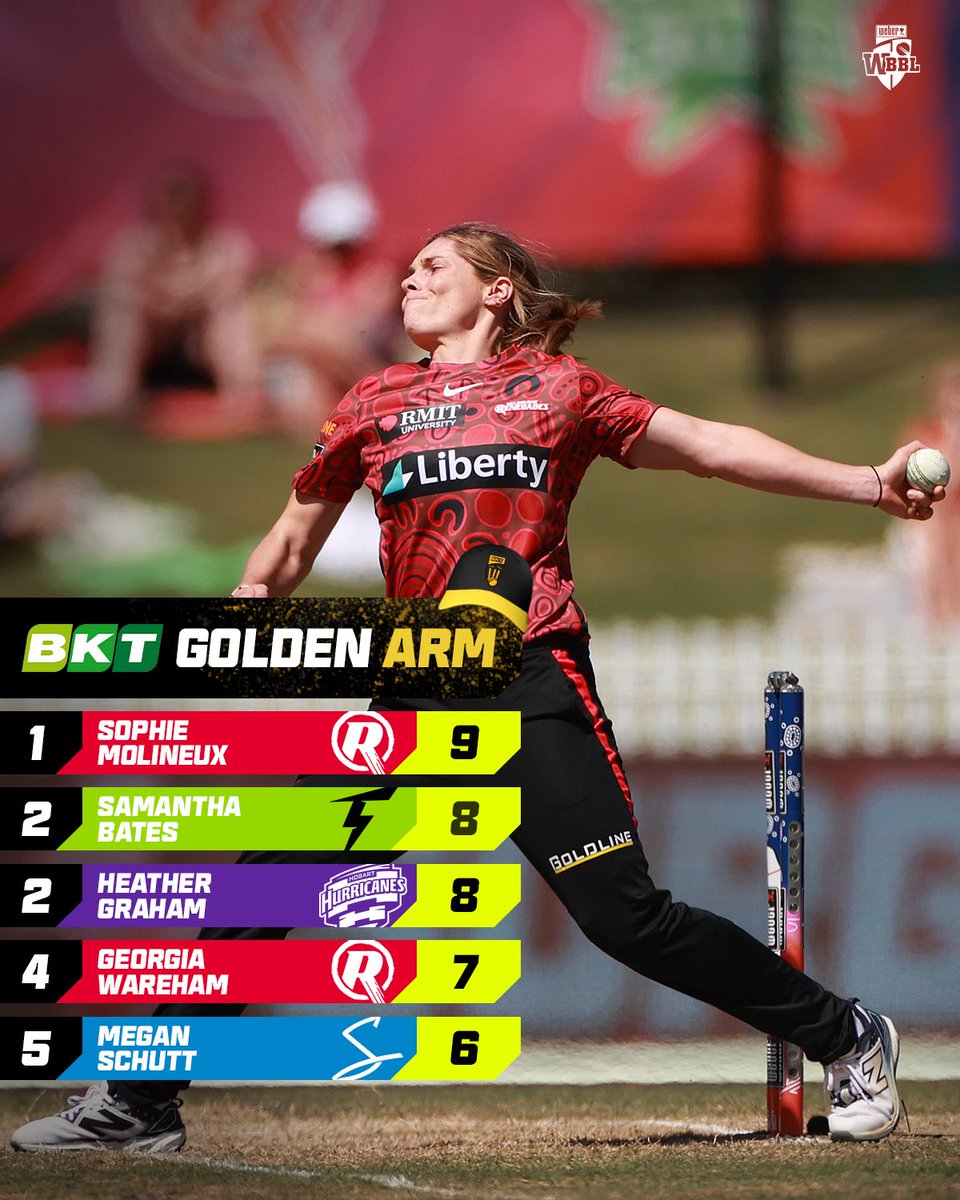 WBBL's tweet image. Leading from the front 👊 

Your BKT Golden Cap leaderboards after a week of action! #GoldenCap #WBBL10