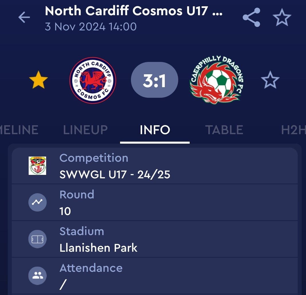 Excellent competitive game played at Llanishen Park yesterday. We wish Caerphilly the very best of luck for the rest of the season. Players player of the match was Robin Patterson, scored and assisted in the match. Well done Robin⚽️🙌