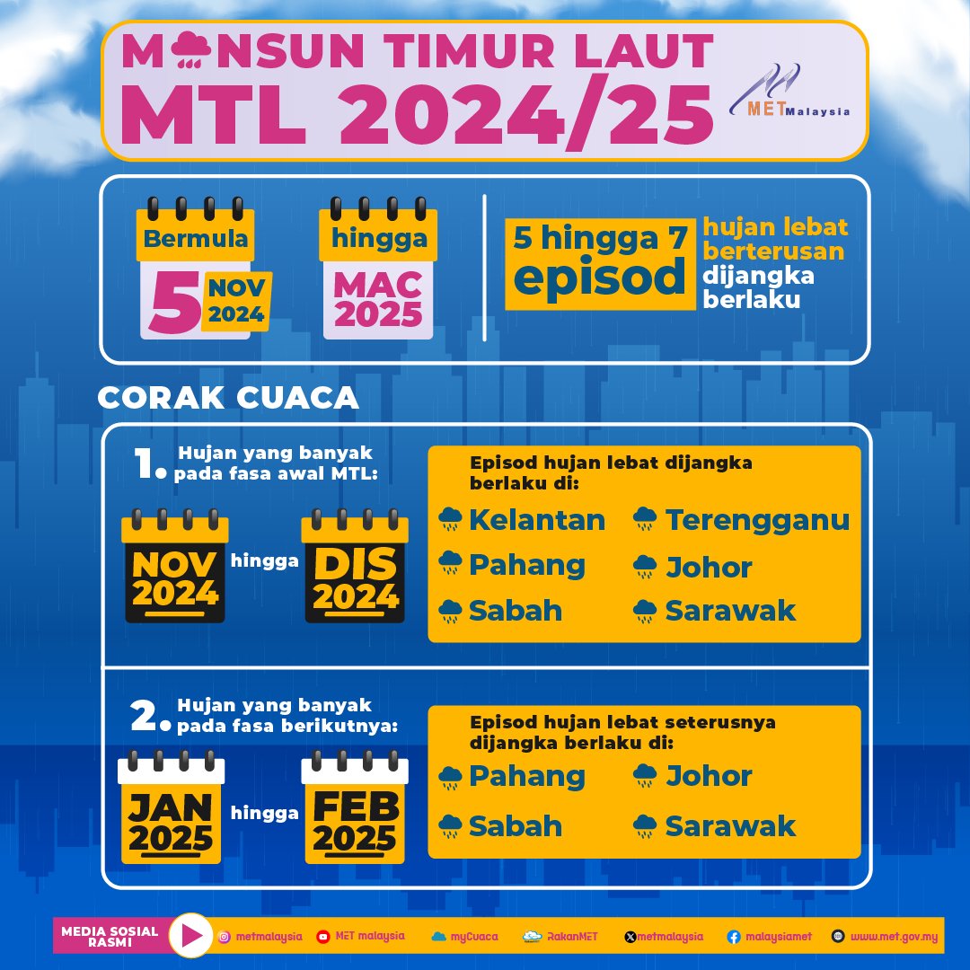 metmalaysia's tweet photo. 𝐀𝐦𝐛𝐢𝐥 𝐓𝐚𝐡𝐮!!
𝐌𝐎𝐍𝐒𝐔𝐍 𝐓𝐈𝐌𝐔𝐑 𝐋𝐀𝐔𝐓 (𝐌𝐓𝐋) 𝟐𝟎𝟐𝟒/𝟐𝟎𝟐𝟓

#𝗺𝗲𝘁𝗺𝗮𝗹𝗮𝘆𝘀𝗶𝗮
#𝗡𝗥𝗘𝗦
#𝗠𝗮𝗹𝗮𝘆𝘀𝗶𝗮𝗠𝗮𝗱𝗮𝗻𝗶
#𝗰𝗮𝗸𝗻𝗮𝗰𝘂𝗮𝗰𝗮
#𝗠𝗧𝗟𝟮𝟬𝟮𝟰/𝟮𝟬𝟮𝟱 https://t.co/prfiIYceOX