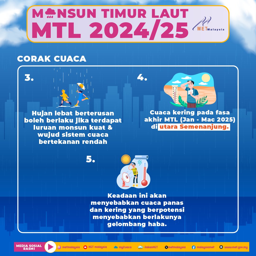 metmalaysia's tweet photo. 𝐀𝐦𝐛𝐢𝐥 𝐓𝐚𝐡𝐮!!
𝐌𝐎𝐍𝐒𝐔𝐍 𝐓𝐈𝐌𝐔𝐑 𝐋𝐀𝐔𝐓 (𝐌𝐓𝐋) 𝟐𝟎𝟐𝟒/𝟐𝟎𝟐𝟓

#𝗺𝗲𝘁𝗺𝗮𝗹𝗮𝘆𝘀𝗶𝗮
#𝗡𝗥𝗘𝗦
#𝗠𝗮𝗹𝗮𝘆𝘀𝗶𝗮𝗠𝗮𝗱𝗮𝗻𝗶
#𝗰𝗮𝗸𝗻𝗮𝗰𝘂𝗮𝗰𝗮
#𝗠𝗧𝗟𝟮𝟬𝟮𝟰/𝟮𝟬𝟮𝟱 https://t.co/prfiIYceOX