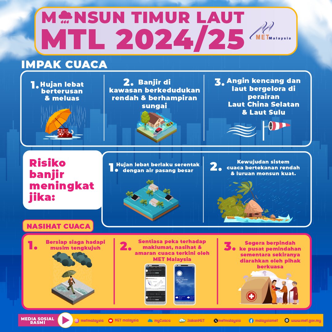 metmalaysia's tweet photo. 𝐀𝐦𝐛𝐢𝐥 𝐓𝐚𝐡𝐮!!
𝐌𝐎𝐍𝐒𝐔𝐍 𝐓𝐈𝐌𝐔𝐑 𝐋𝐀𝐔𝐓 (𝐌𝐓𝐋) 𝟐𝟎𝟐𝟒/𝟐𝟎𝟐𝟓

#𝗺𝗲𝘁𝗺𝗮𝗹𝗮𝘆𝘀𝗶𝗮
#𝗡𝗥𝗘𝗦
#𝗠𝗮𝗹𝗮𝘆𝘀𝗶𝗮𝗠𝗮𝗱𝗮𝗻𝗶
#𝗰𝗮𝗸𝗻𝗮𝗰𝘂𝗮𝗰𝗮
#𝗠𝗧𝗟𝟮𝟬𝟮𝟰/𝟮𝟬𝟮𝟱 https://t.co/prfiIYceOX