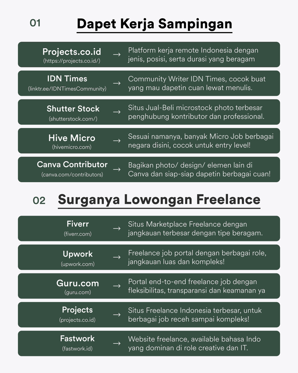 Media dan Komunitas Karir tweet media